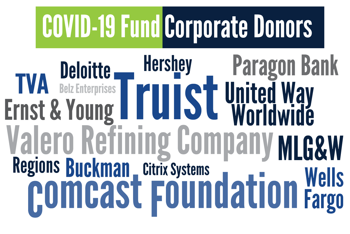 DonorCloud